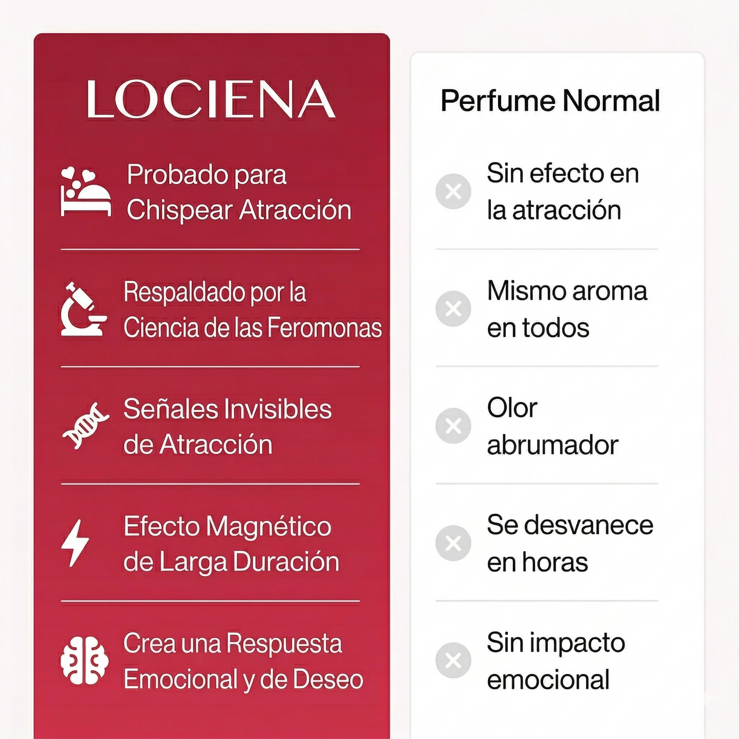 Lociena™ Feromonas perfume