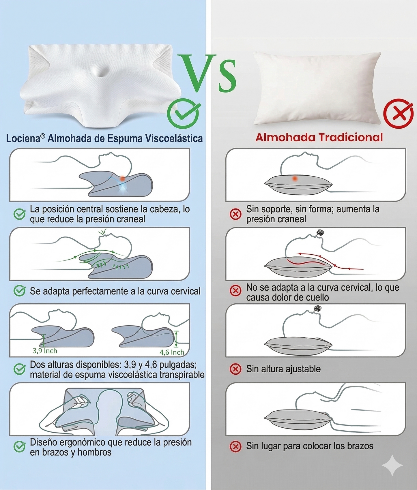 Lociena® Almohada cervical de espuma viscoelástica