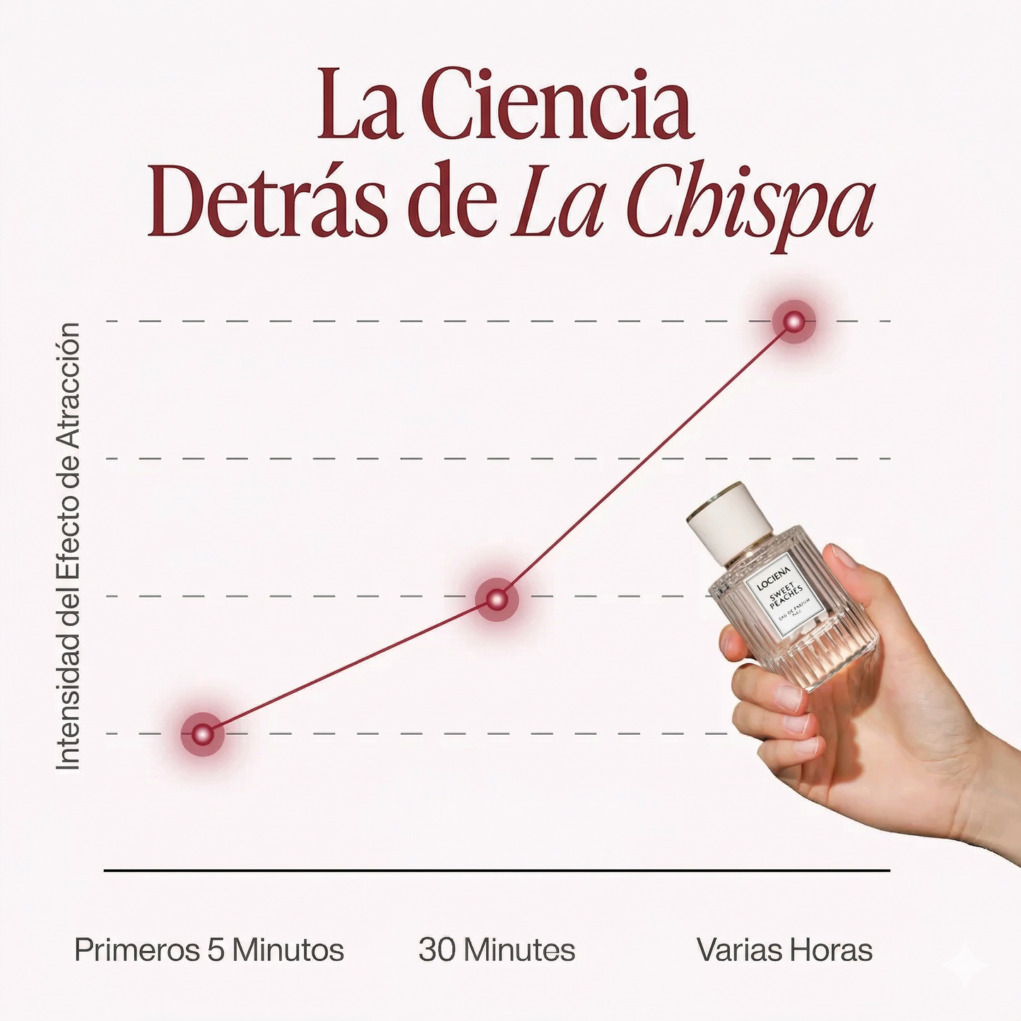 La Colección de Perfumes de Feromonas de Lociena