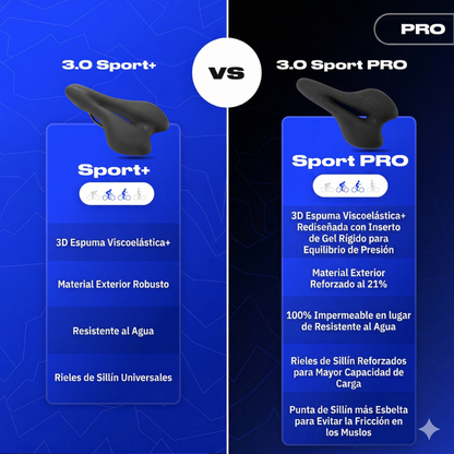 Lociena 3.0 Sport PRO